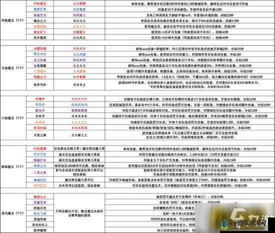 创造与魔法魔法棒技能全解析：各种神奇魔法技能大揭秘