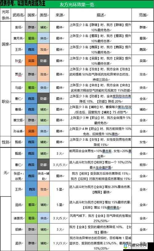 三国志幻想大陆孙尚香切后队战魂搭配指南：打造最强阵容