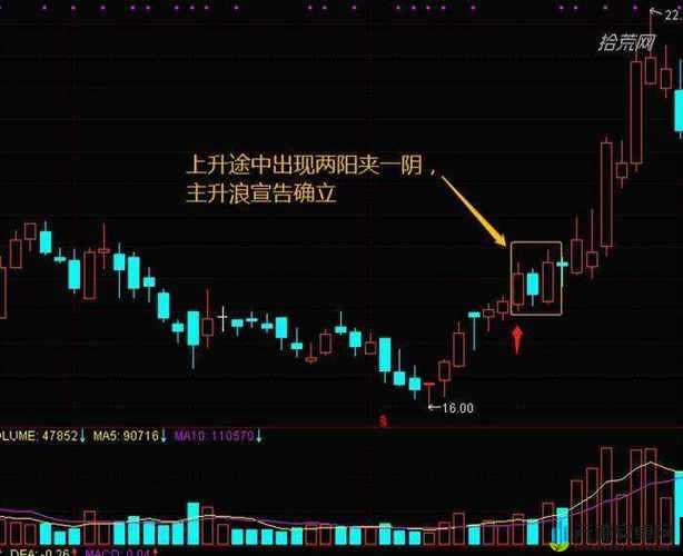 一阴吞两阳：股市走势的关键信号