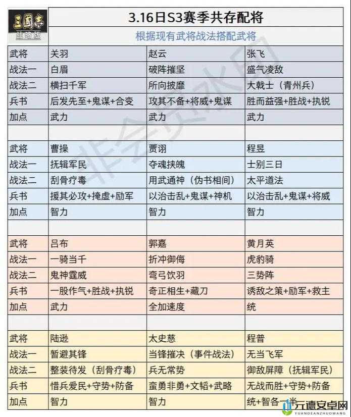 铁杆三国中不同类型武将的最佳战法搭配策略与实战效果解析