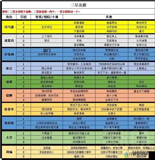 三国志幻想大陆战役副本高效通关技巧与刷本攻略解析