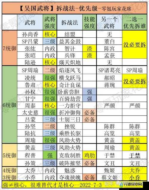 三国志战略版武将星级的重要性解析及对游戏进程的影响探讨