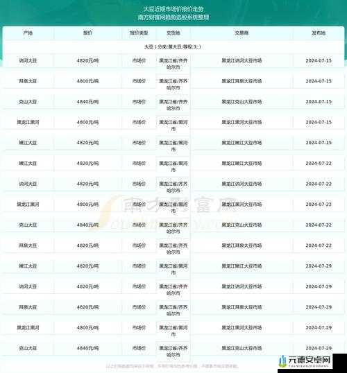 51 大豆行情网仙林踪 2024：大豆市场信息全知道