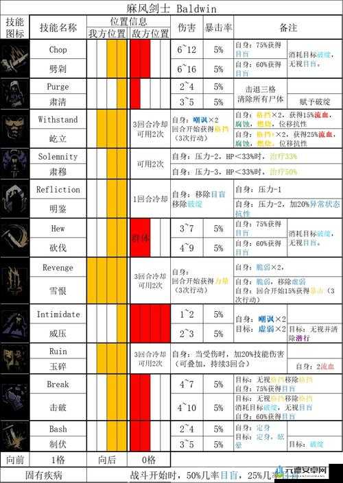 暗黑地牢2医疗设备效果解析