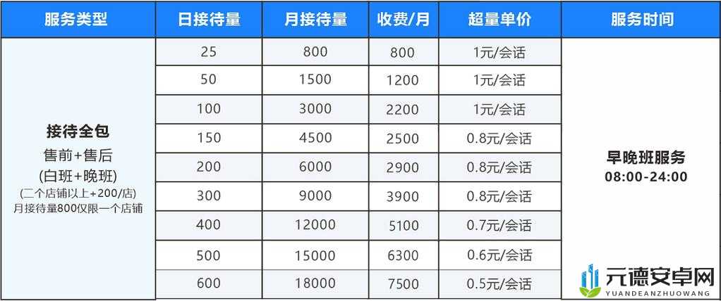 接待一个 30mm 的客户多少钱：收费标准