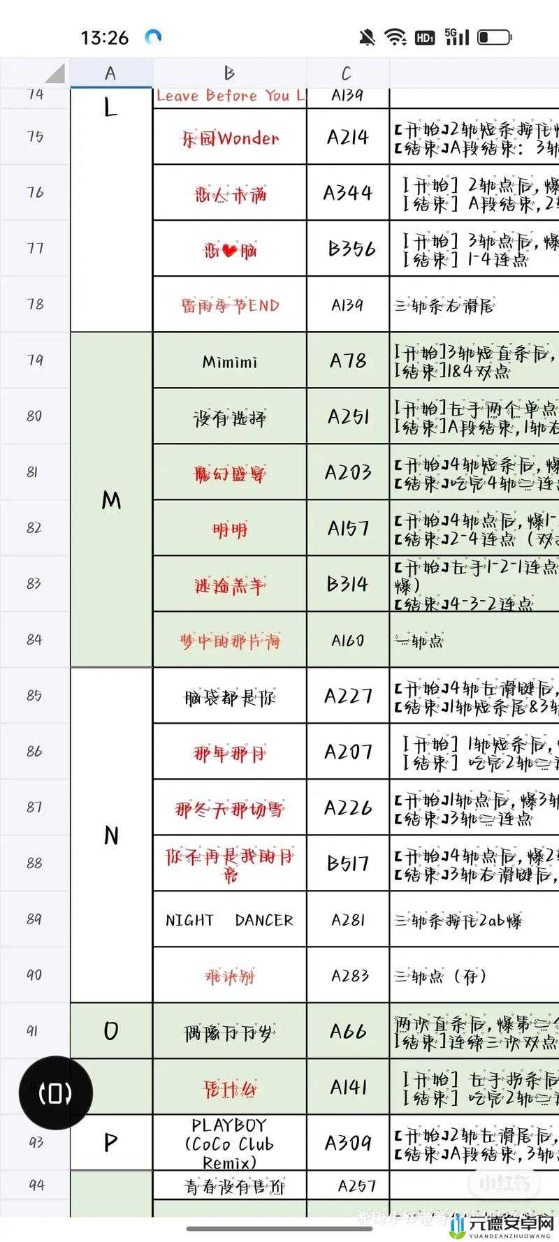 qq 炫舞手游 vip 价格表详细一览无余