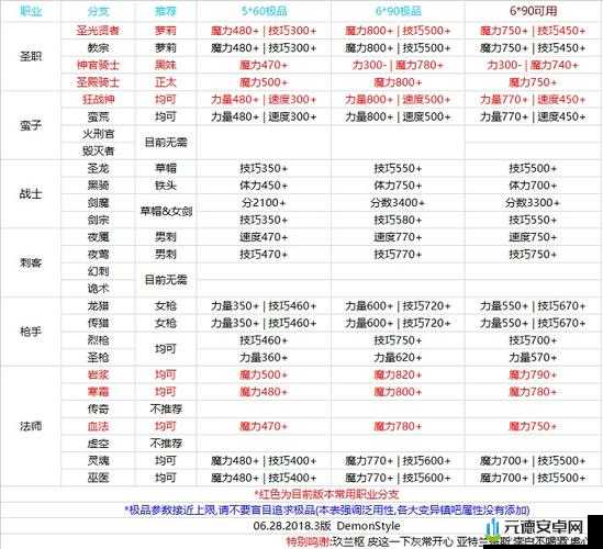 地下城堡 2 各职业转职最佳选择与全面推荐指南