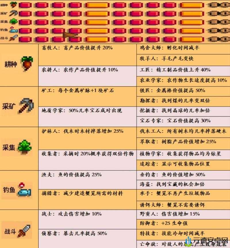 《星露谷物语》青葱技术获取及作用详解