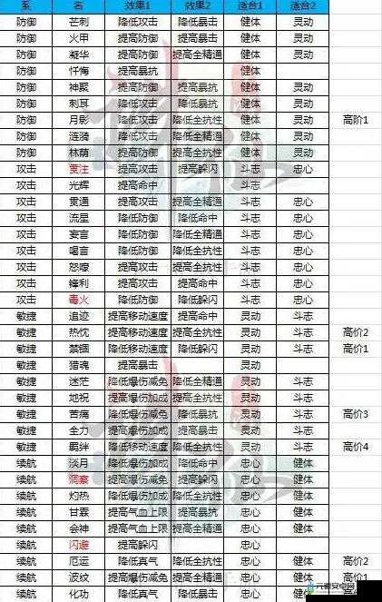 手游宠物必杀技能详解：宠物技能系统与必杀技巧深度解析