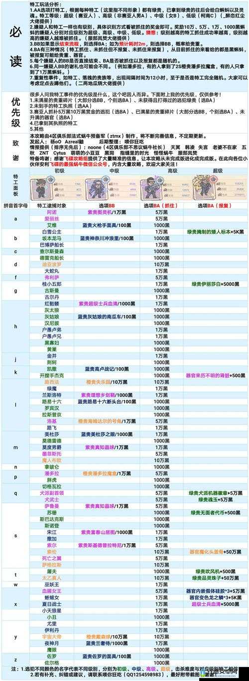 最强蜗牛华夏智慧王获取攻略：详细步骤与技巧分享