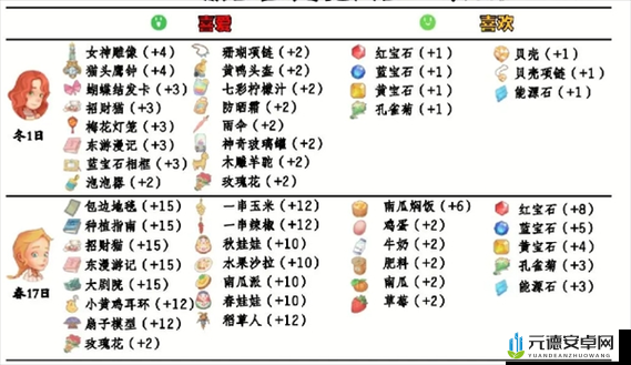 时空猎人主城药水 NPC 位置全攻略