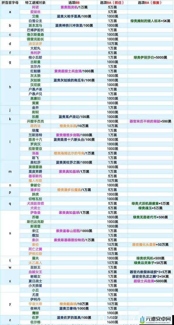 最强蜗牛阿诺的选择：天赋技能与装备搭配攻略