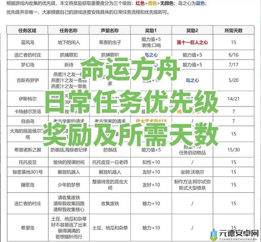 命运方舟雾岭任务全奖励览：攻略任务赢取丰厚奖励