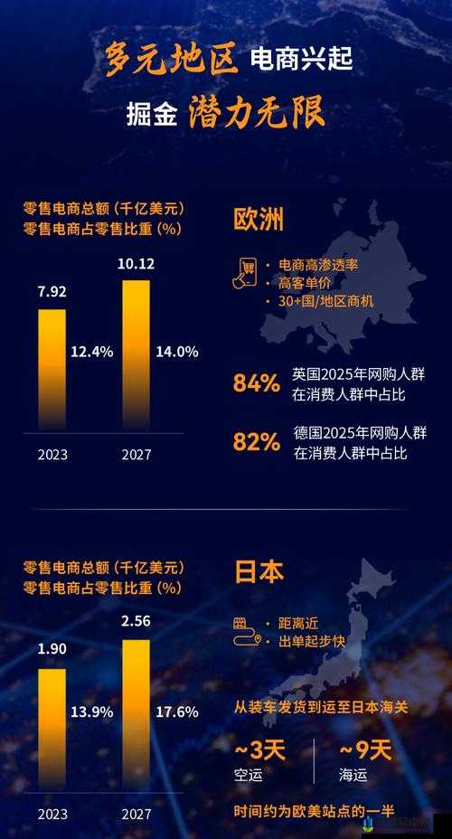 2023 amazon 欧洲站：开启跨境电商新征程