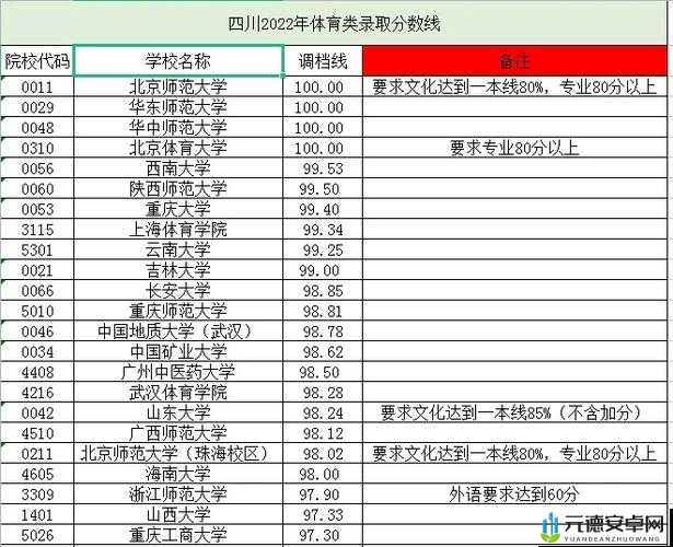 体育院校大猛攻 2022 精彩赛事回顾