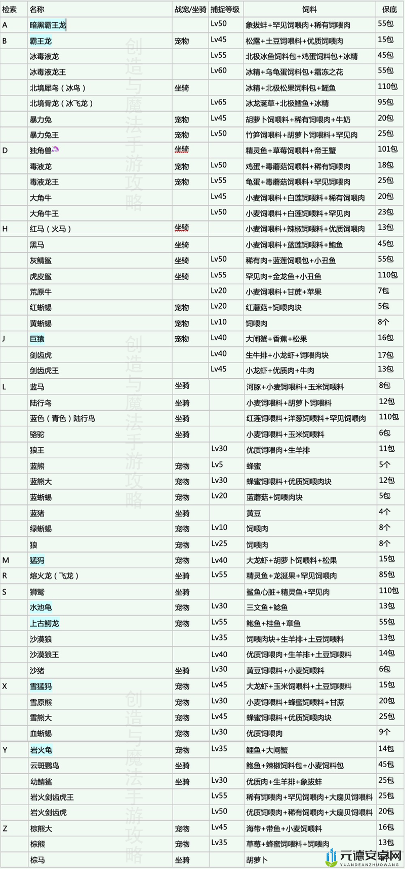 创造与魔法饲料获取全攻略 各类饲料具体位置详细解读