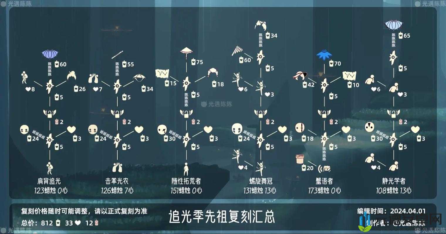 光遇点头动作先祖揭秘：探寻神秘先祖的踪迹