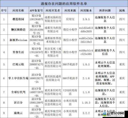 100 款禁止安装的软件：危害隐私安全的黑名单