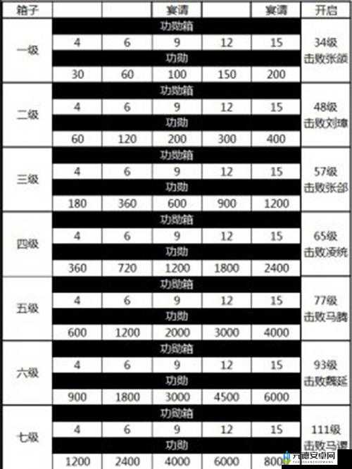 攻城掠地投资任务攻略详解：从开启到完美完成全流程剖析