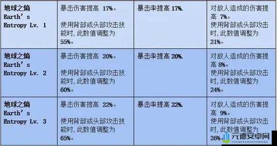 命运方舟蓝督军两套打造方案详解：攻略中心，打造专属命运装备