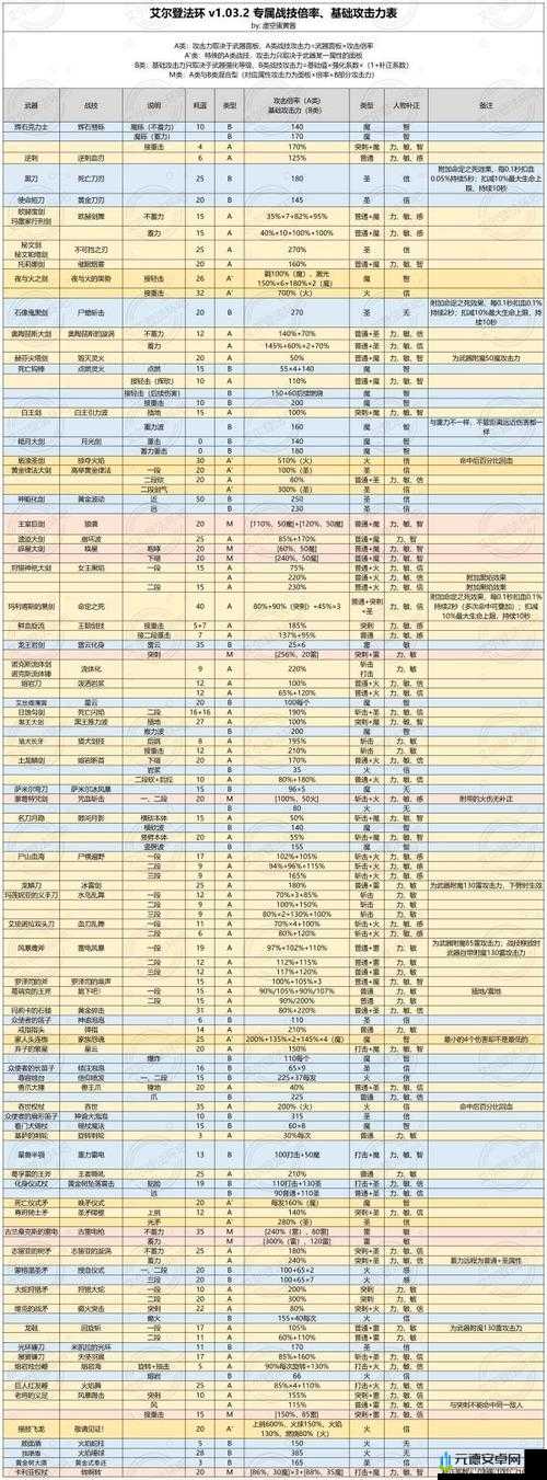 艾尔登法环战技放置技巧大全