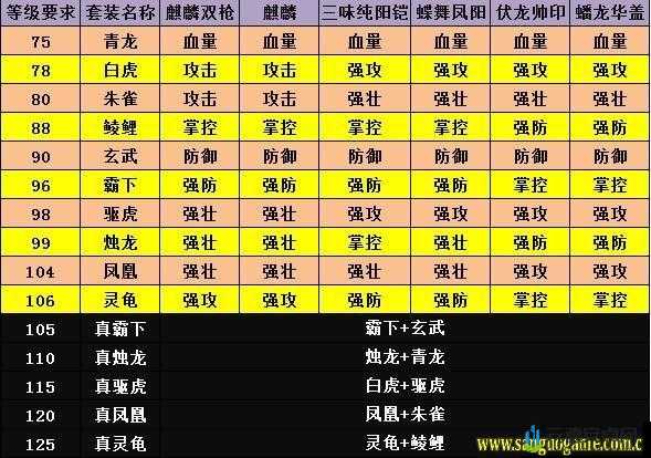 获取攻城掠地鳞鲤套装攻略大揭秘