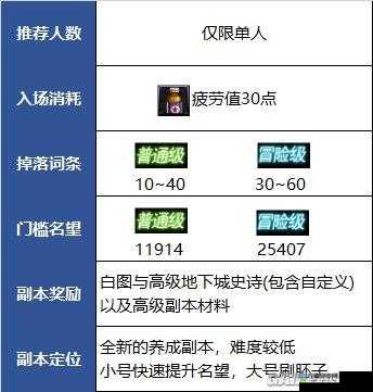 DNF风暴逆鳞碎片高效获取攻略秘籍