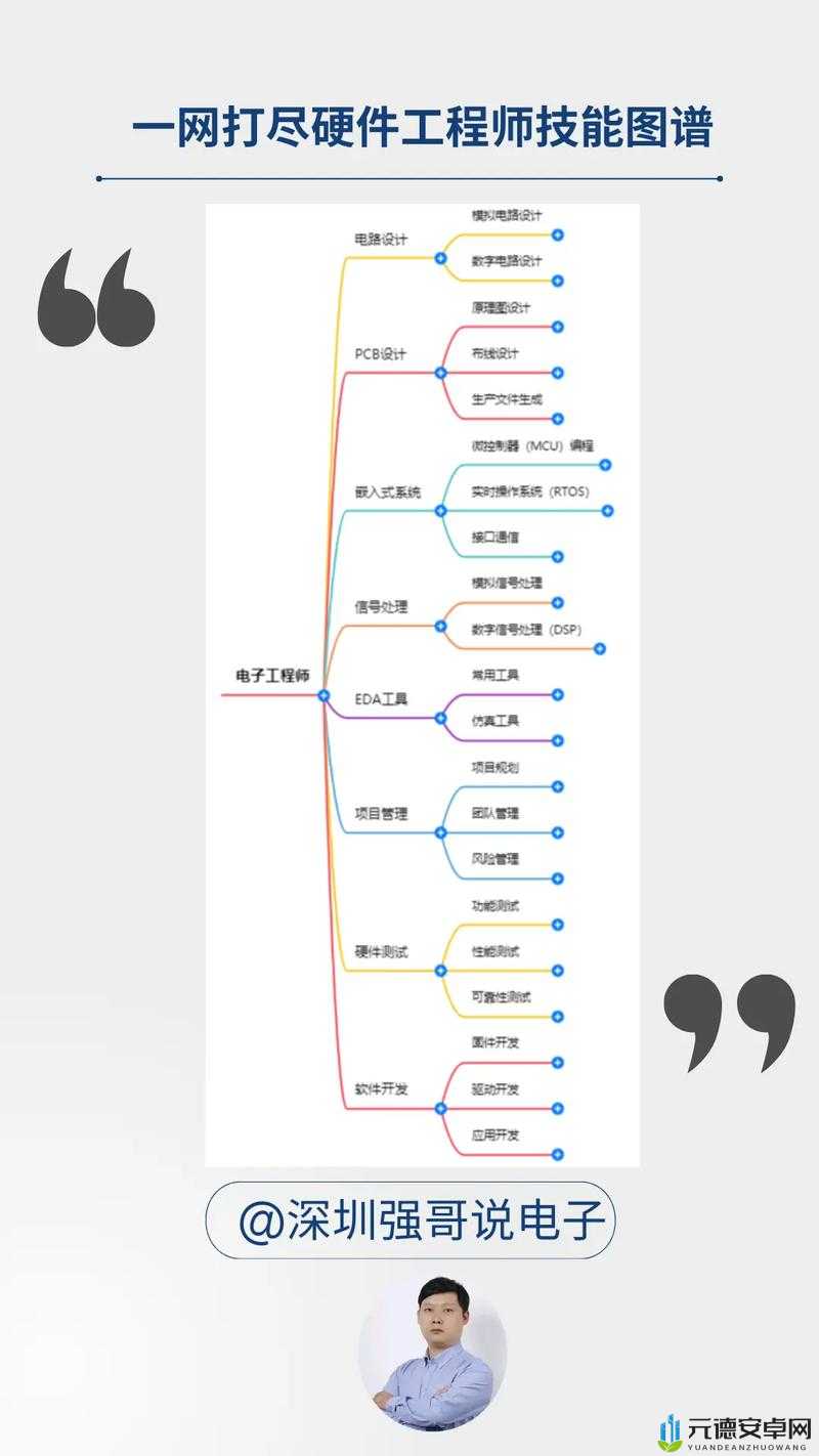 全职业技能概览与深度解析