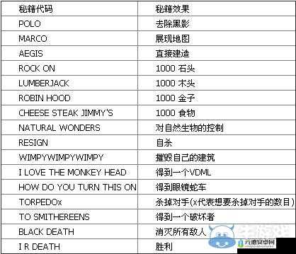 帝国时代 2 秘籍：教你如何让兵不再随意乱走