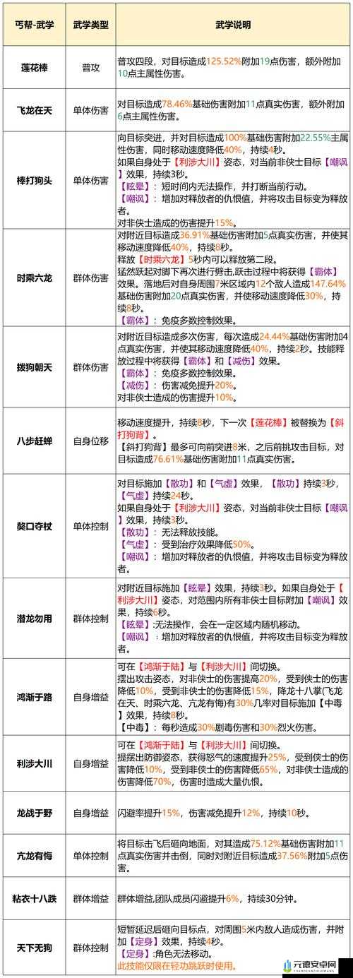 《天龙部2》货币获取攻略