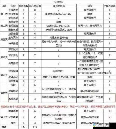 三国志幻想大陆体力获取途径与方法全解析