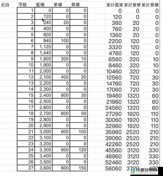 部落争霸：提升装备属性，打造无敌战力