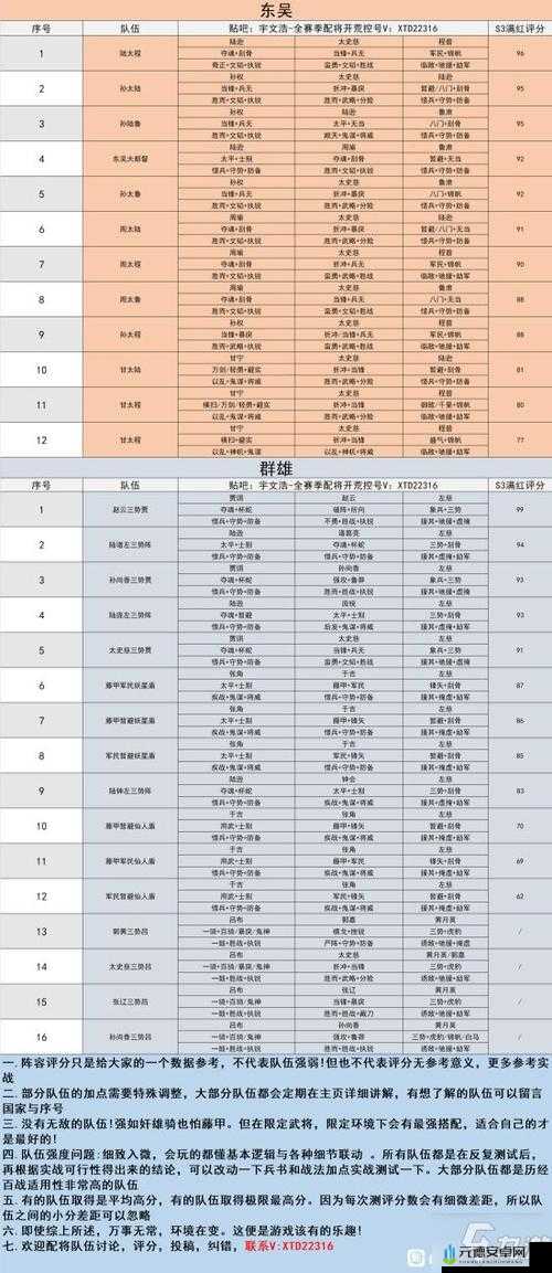 三国志战略版 S3 开荒攻略：全方位指南，解锁最强阵容