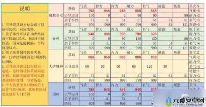 大话西游手游特殊宝宝技能搭配攻略：技能选择与搭配推荐