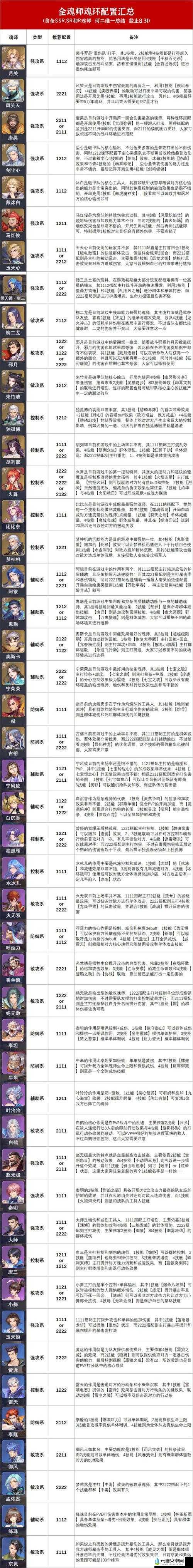 斗罗魂师对决：最佳阵容搭配攻略秘籍