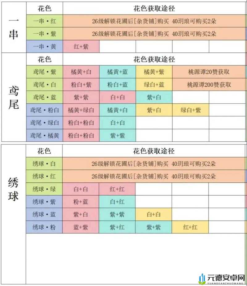 《桃源花海：花圃种植全攻略》