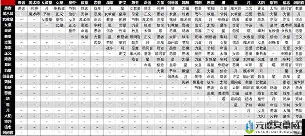 《全面解密PS5大作《女神异闻录5皇家版》面具全收集攻略》