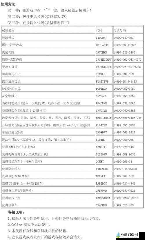 侠盗猎车手5实用技能解析与技巧分享