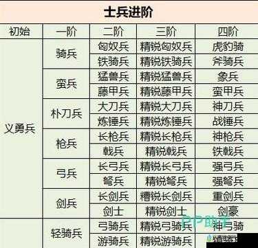 《国群英传国战版》带兵数量提升攻略