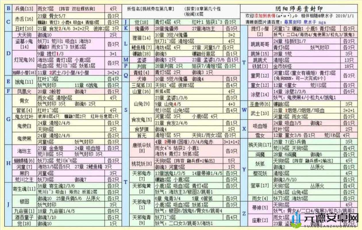 2023阴阳师鲤鱼精悬赏封印位置攻略大全