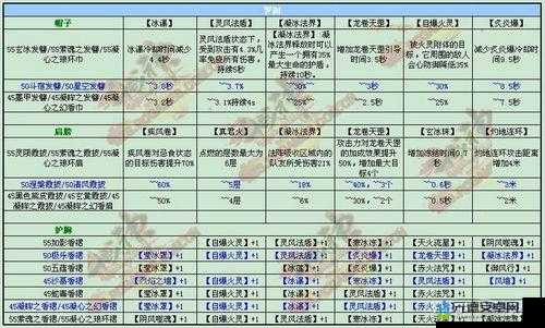 刀塔传奇红杖阶装备宝典：攻略属性及效果全解析