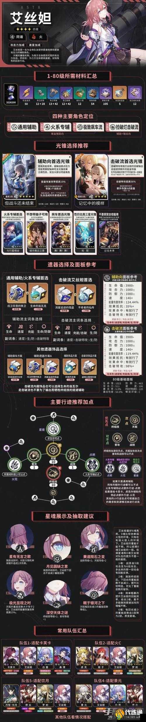 崩坏星穹铁道艾丝妲角色攻略宝典：技能装备与策略全解析