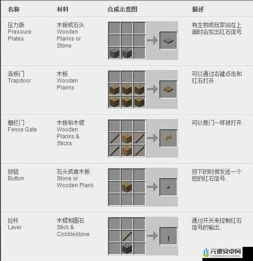 《我的世界Minecraft》热力蒸馏塔及盐塔建使用攻略