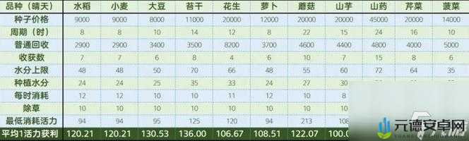 《梦幻西游手游》社区工坊收益详解：全面解析工坊收益特点与潜力