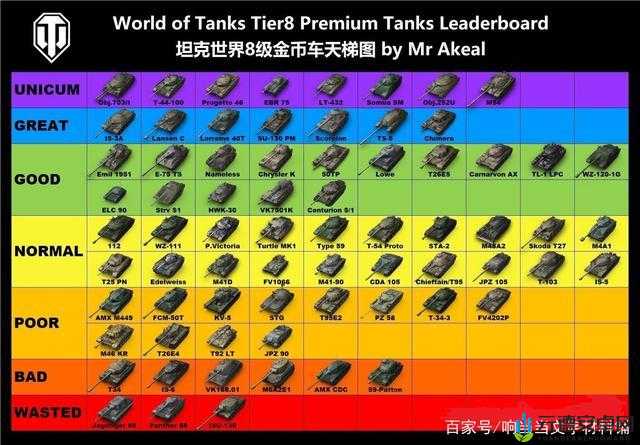 坦克世界打环党珍藏 8-10 级坦克标伤统计