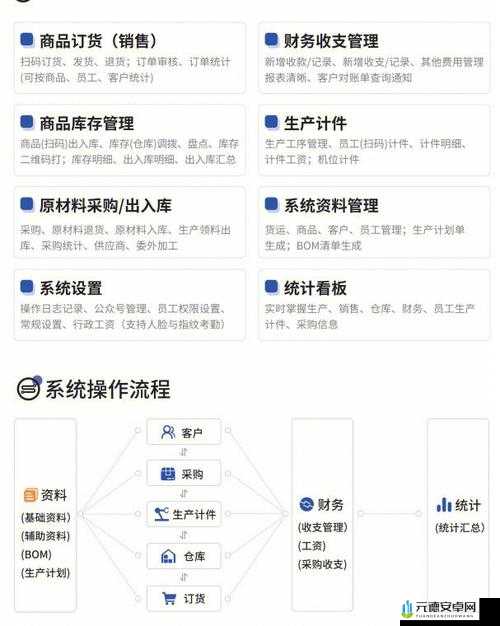 国产十大 ERP 软件盘点及优势分析