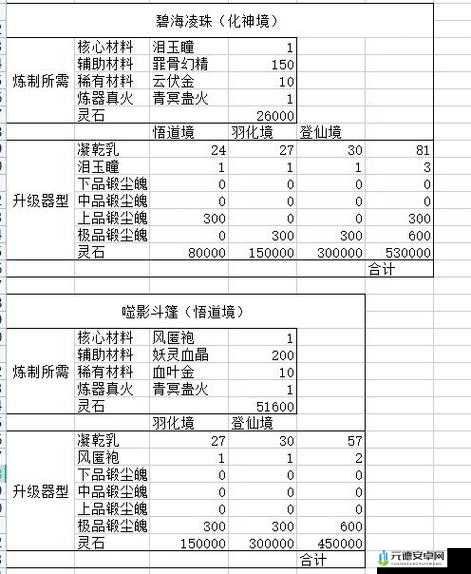 《鬼谷荒》全道具获取攻略：核心道具获取途径详解