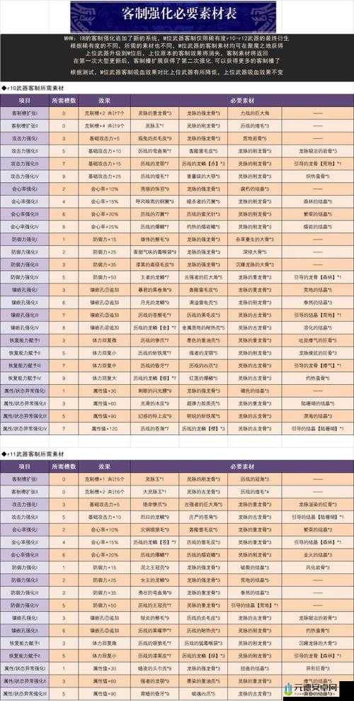 怪物猎人世界攻击护石 4 所需材料详细介绍