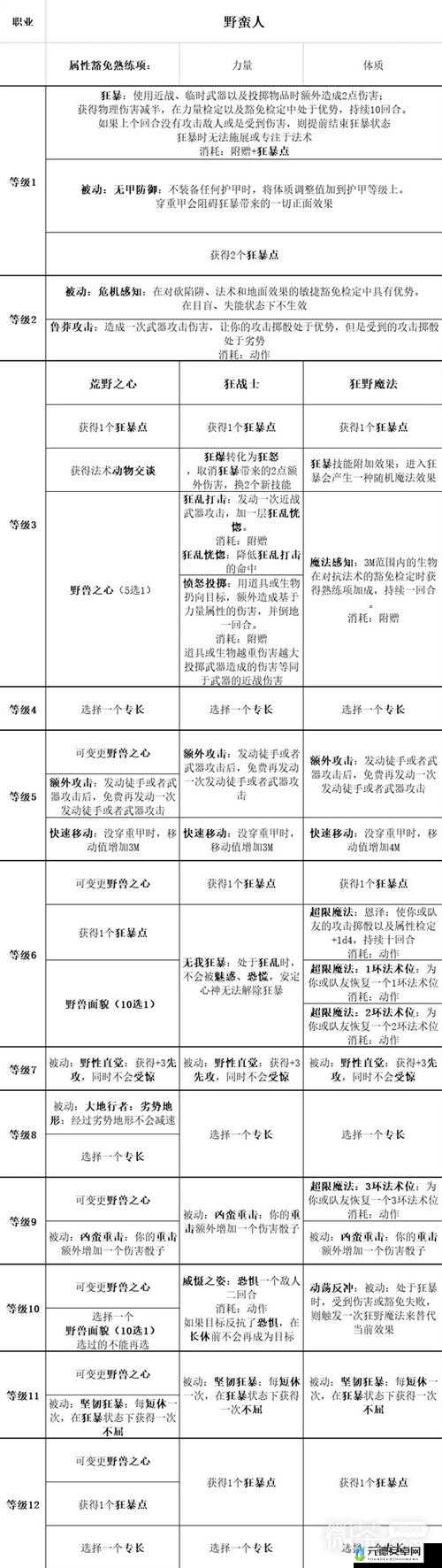 《博德之门3》最强职业推荐：揭秘哪个职业最厉害，实力职业攻略解析