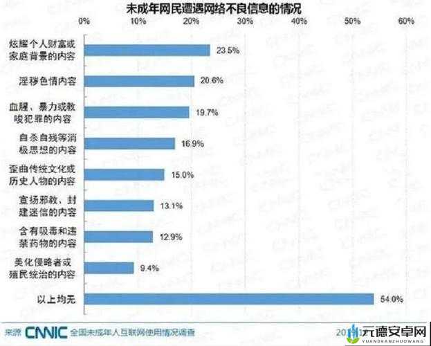 给个网站 2021 年直接进入的秘密：你所不知的内情